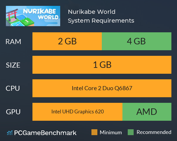 Nurikabe World System Requirements PC Graph - Can I Run Nurikabe World