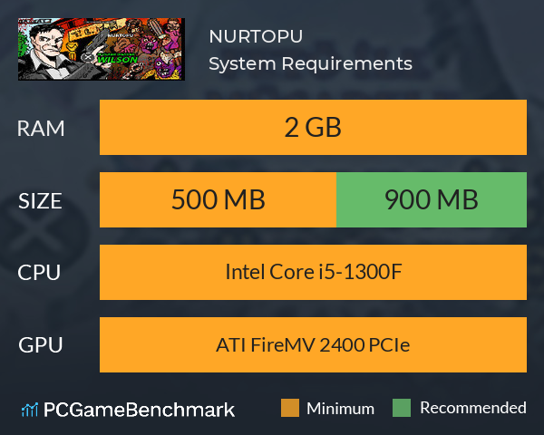 NURTOPU System Requirements PC Graph - Can I Run NURTOPU