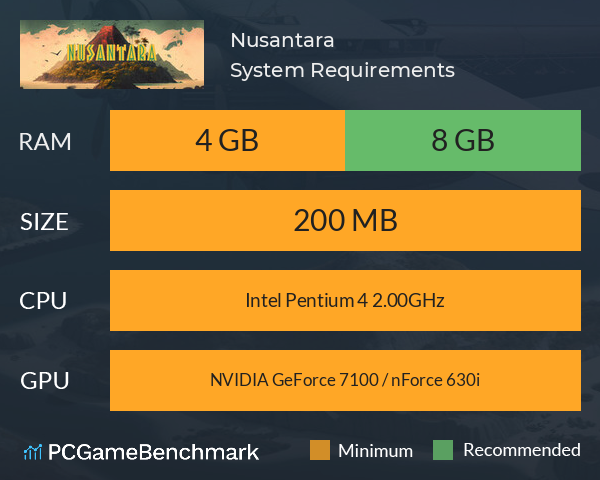 Nusantara System Requirements PC Graph - Can I Run Nusantara