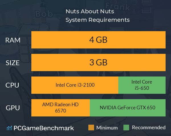 Nuts About Nuts System Requirements PC Graph - Can I Run Nuts About Nuts