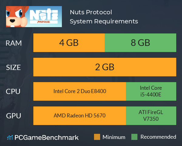 Nuts Protocol System Requirements PC Graph - Can I Run Nuts Protocol