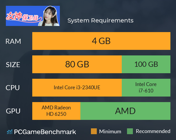 女神保卫战 System Requirements PC Graph - Can I Run 女神保卫战