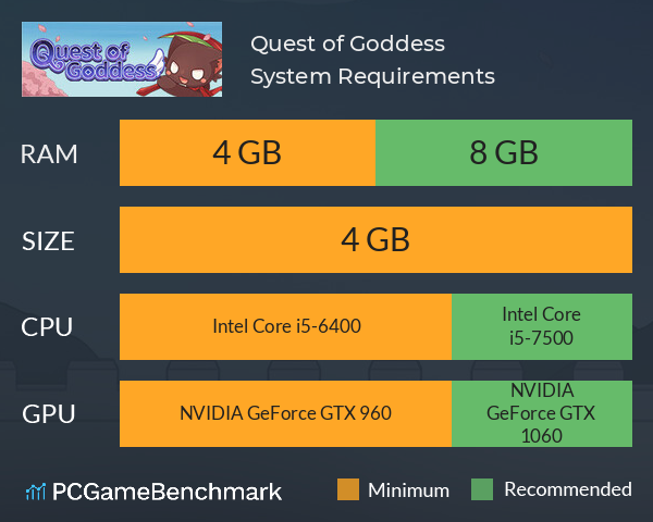 女神試煉 Quest of Goddess System Requirements PC Graph - Can I Run 女神試煉 Quest of Goddess