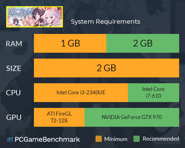 女神守护者 System Requirements PC Graph - Can I Run 女神守护者