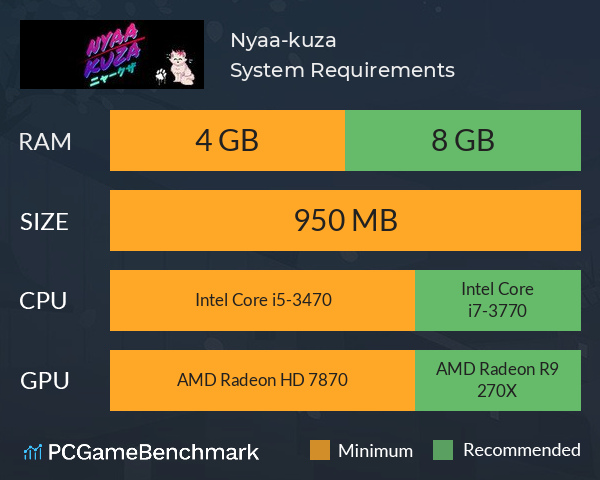 Nyaa-kuza!! System Requirements PC Graph - Can I Run Nyaa-kuza!!