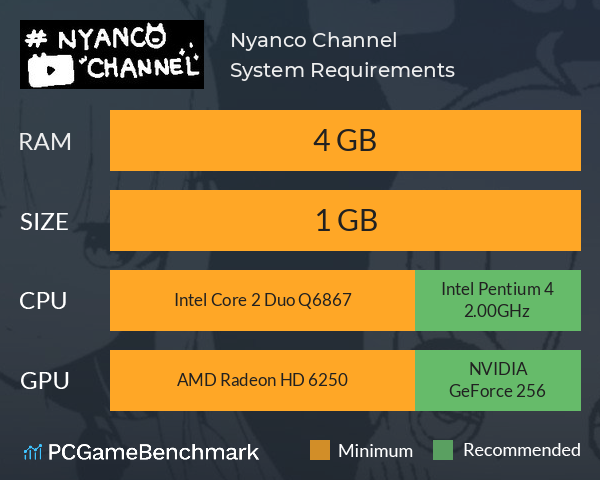 Nyanco Channel System Requirements PC Graph - Can I Run Nyanco Channel