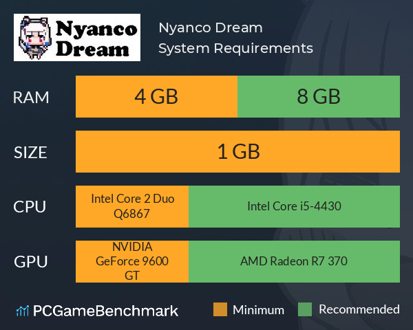 Nyanco Dream System Requirements PC Graph - Can I Run Nyanco Dream