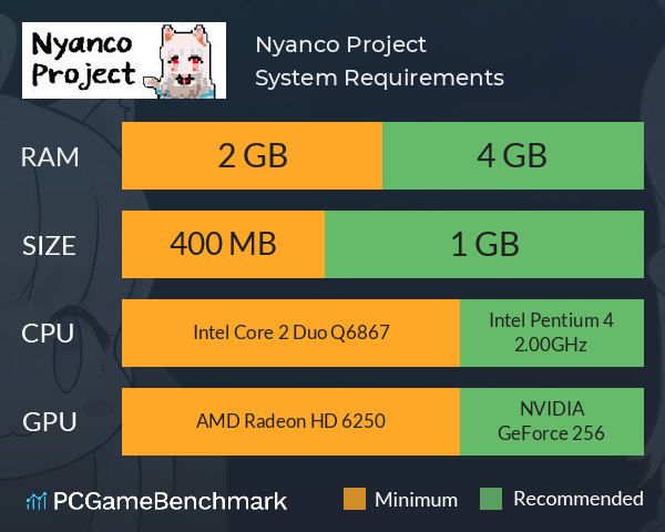 Nyanco Project System Requirements PC Graph - Can I Run Nyanco Project