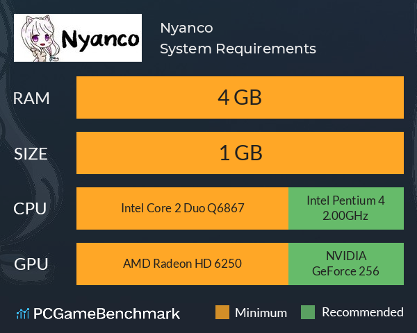 Nyanco System Requirements PC Graph - Can I Run Nyanco