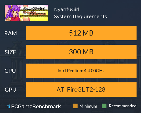 NyanfuGirl System Requirements PC Graph - Can I Run NyanfuGirl