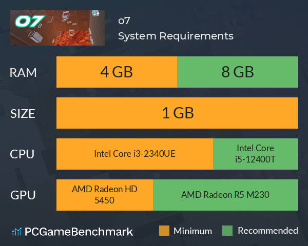 o7 System Requirements PC Graph - Can I Run o7