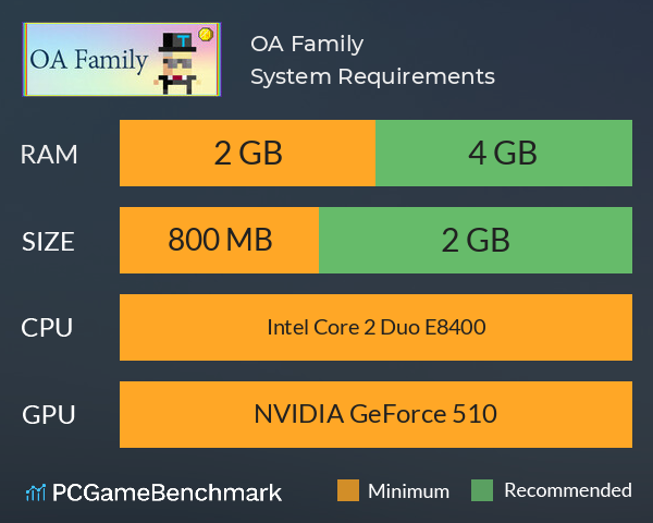 OA Family System Requirements PC Graph - Can I Run OA Family