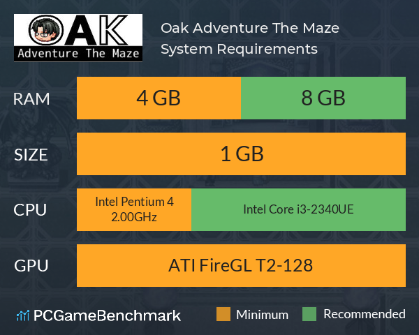 Oak Adventure The Maze System Requirements PC Graph - Can I Run Oak Adventure The Maze