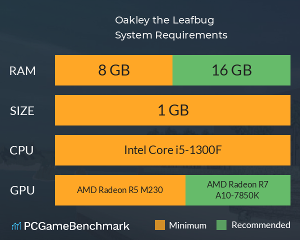 Oakley the Leafbug System Requirements PC Graph - Can I Run Oakley the Leafbug