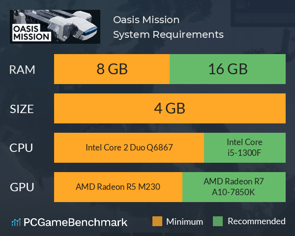 Oasis Mission System Requirements PC Graph - Can I Run Oasis Mission