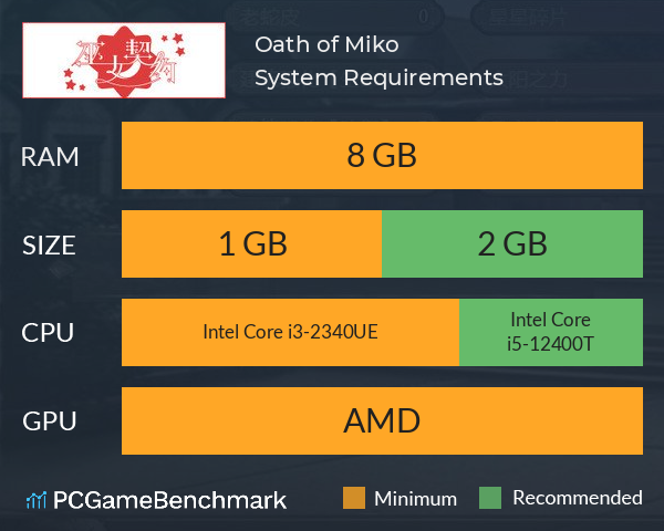 Oath of Miko System Requirements PC Graph - Can I Run Oath of Miko