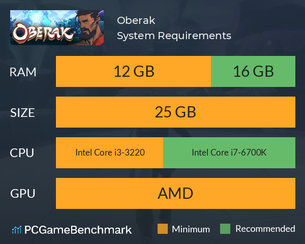 Oberak System Requirements PC Graph - Can I Run Oberak