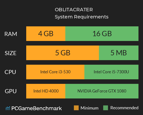 OBLITACRATER System Requirements PC Graph - Can I Run OBLITACRATER