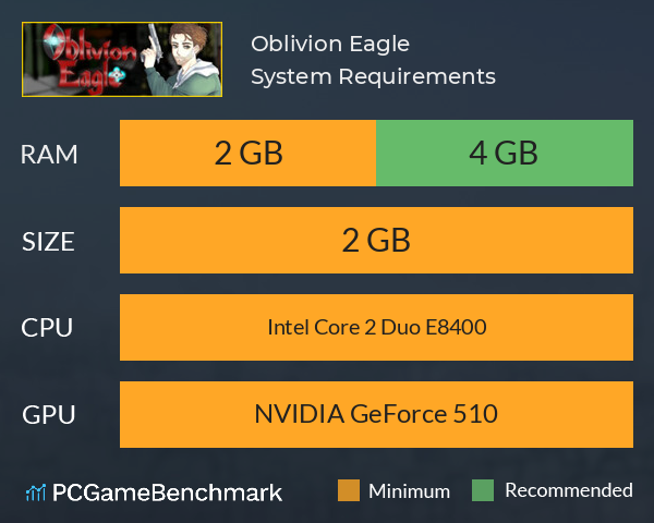 Oblivion Eagle System Requirements PC Graph - Can I Run Oblivion Eagle