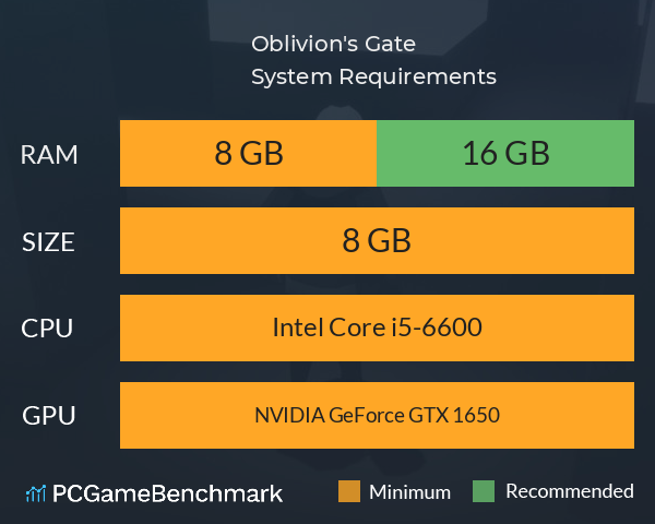 Oblivion's Gate System Requirements PC Graph - Can I Run Oblivion's Gate