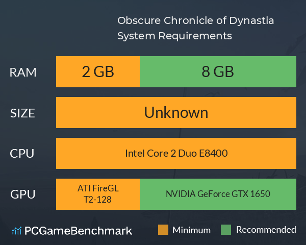 Obscure Chronicle of Dynastia System Requirements PC Graph - Can I Run Obscure Chronicle of Dynastia