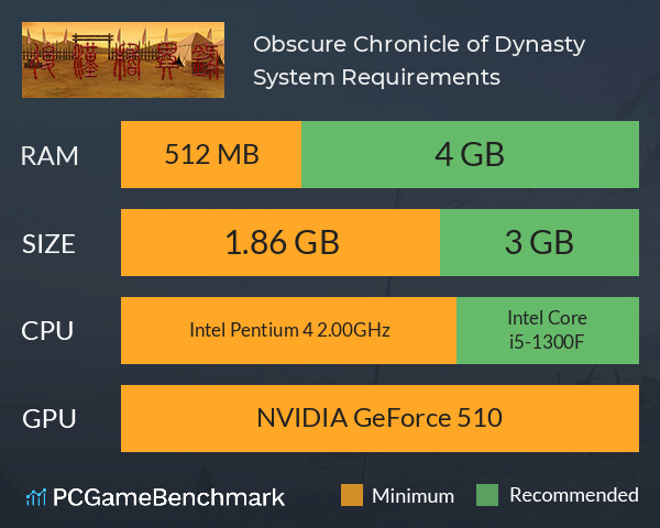 Obscure Chronicle of Dynasty System Requirements PC Graph - Can I Run Obscure Chronicle of Dynasty