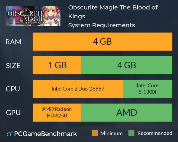 Obscurite Magie: The Blood of Kings System Requirements PC Graph - Can I Run Obscurite Magie: The Blood of Kings