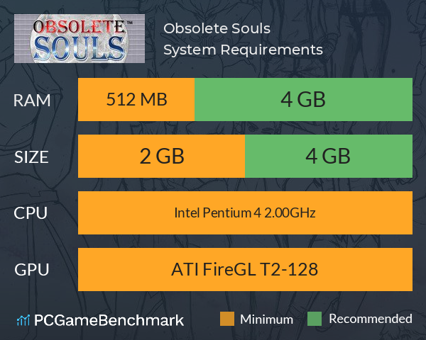 Obsolete Souls™ System Requirements PC Graph - Can I Run Obsolete Souls™