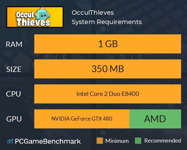 OcculThieves System Requirements PC Graph - Can I Run OcculThieves