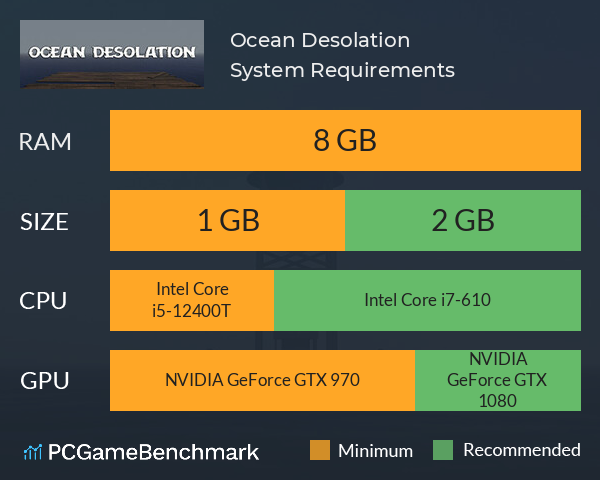 Ocean Desolation System Requirements PC Graph - Can I Run Ocean Desolation