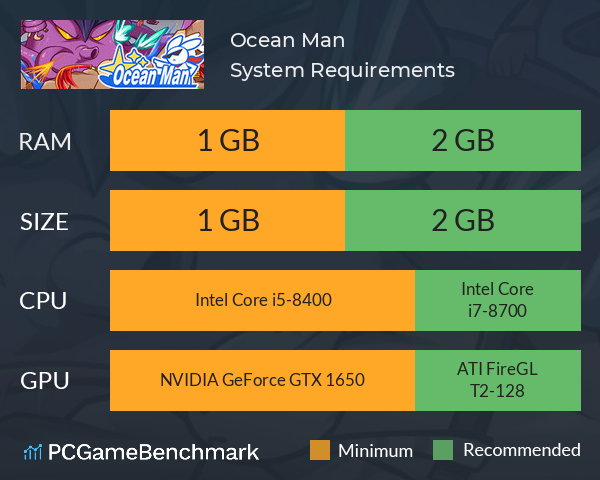 Ocean Man System Requirements PC Graph - Can I Run Ocean Man