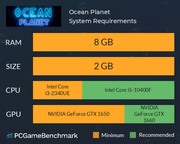 Ocean Planet System Requirements PC Graph - Can I Run Ocean Planet