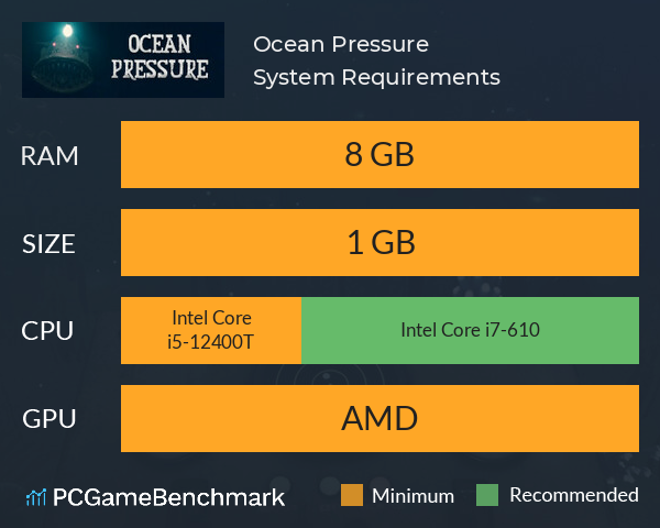 Ocean Pressure System Requirements PC Graph - Can I Run Ocean Pressure