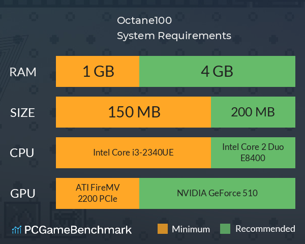 Octane100 System Requirements PC Graph - Can I Run Octane100