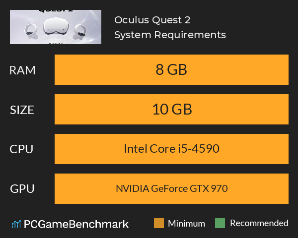 pc requirements for oculus quest 2