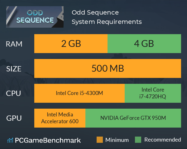 Odd Sequence System Requirements PC Graph - Can I Run Odd Sequence