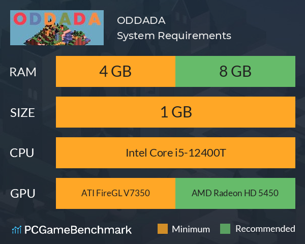 ODDADA System Requirements PC Graph - Can I Run ODDADA