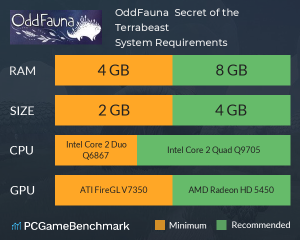 OddFauna : Secret of the Terrabeast System Requirements PC Graph - Can I Run OddFauna : Secret of the Terrabeast