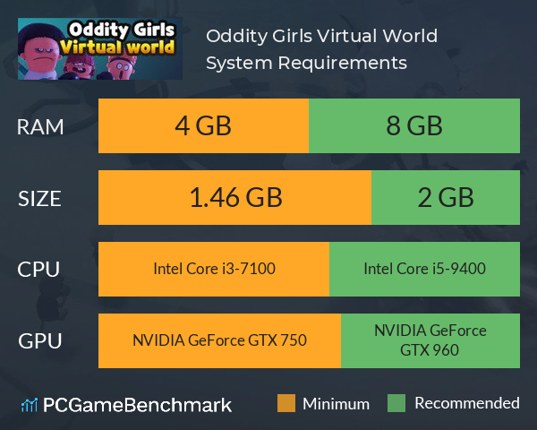 Oddity Girls: Virtual World System Requirements PC Graph - Can I Run Oddity Girls: Virtual World