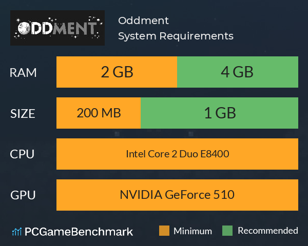 Oddment System Requirements PC Graph - Can I Run Oddment