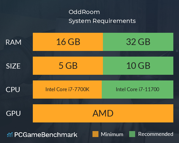 OddRoom System Requirements PC Graph - Can I Run OddRoom