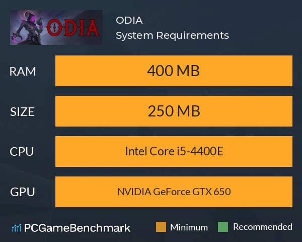 ODIA System Requirements PC Graph - Can I Run ODIA