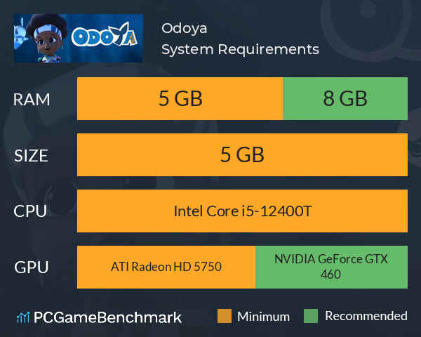 Odoya System Requirements PC Graph - Can I Run Odoya