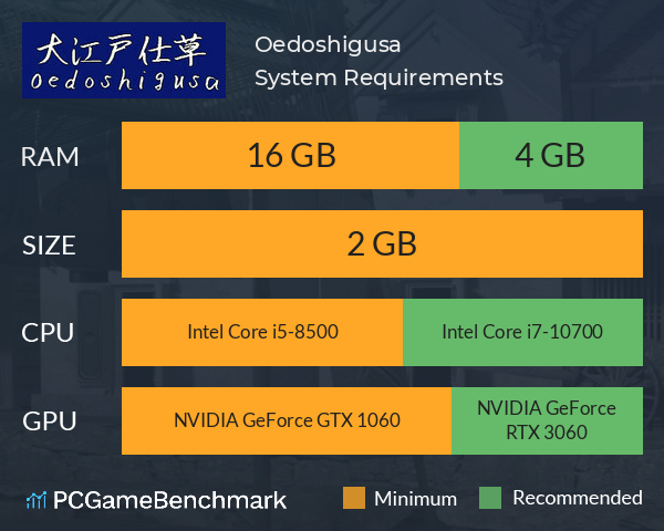 Oedoshigusa System Requirements PC Graph - Can I Run Oedoshigusa