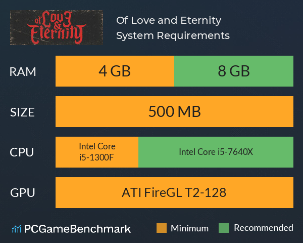 Of Love and Eternity System Requirements PC Graph - Can I Run Of Love and Eternity