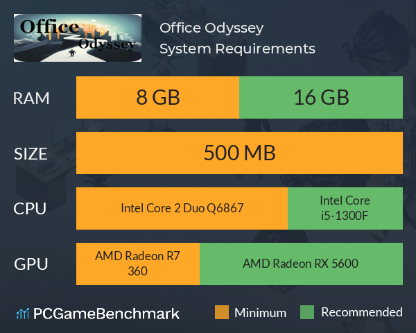 Office Odyssey System Requirements PC Graph - Can I Run Office Odyssey