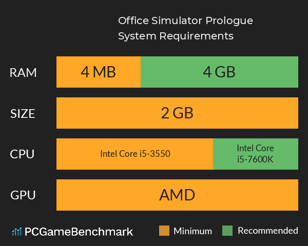 Office Simulator: Prologue System Requirements PC Graph - Can I Run Office Simulator: Prologue