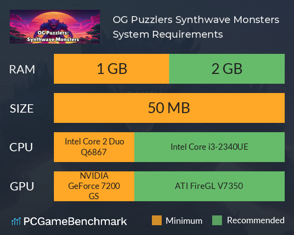 OG Puzzlers: Synthwave Monsters System Requirements PC Graph - Can I Run OG Puzzlers: Synthwave Monsters