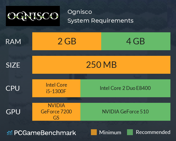 Ognisco System Requirements PC Graph - Can I Run Ognisco