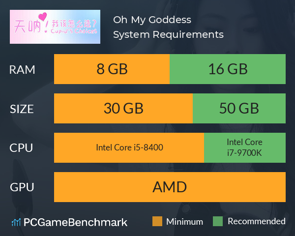 Oh My Goddess! System Requirements PC Graph - Can I Run Oh My Goddess!